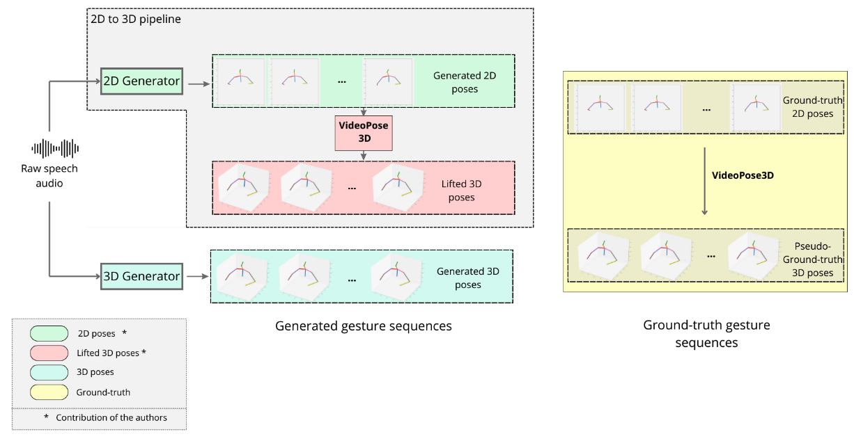 Guichoux et al., 2024